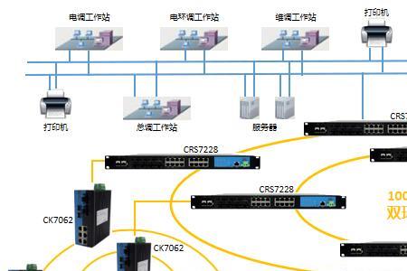 以太网交换机分电信和移动吗