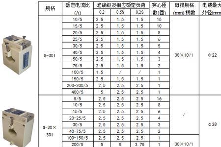 电流互感器的规格