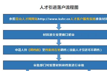 英语教师人才引进流程