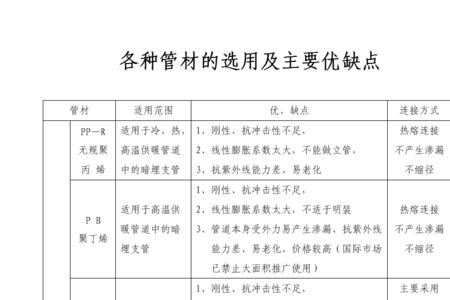 联塑纳米管的优缺点