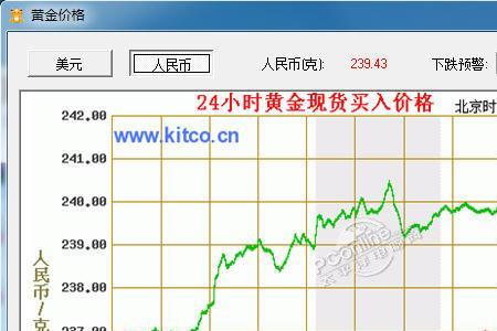 黄金的价格怎么算