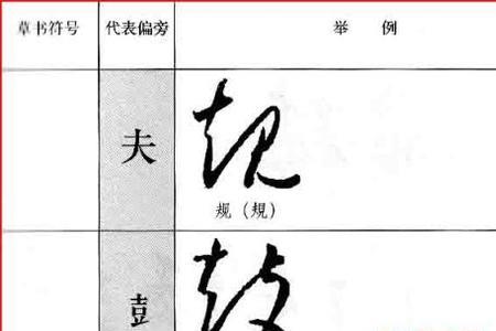 草字偏旁念yu的字