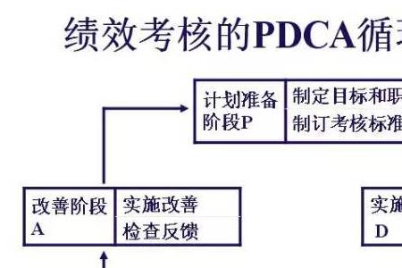 iso标准pdca的基本含义是什么