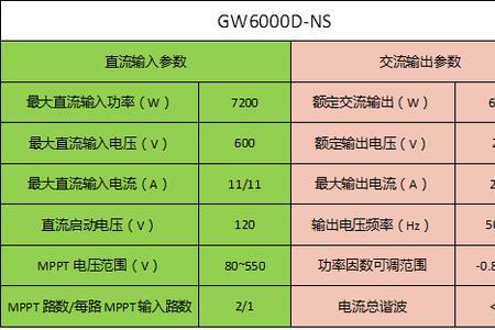 6kw光伏用多大蓄电池