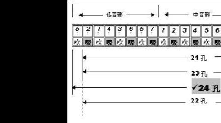 口琴的哇音是怎么吹出来的