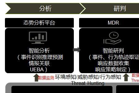 soar分析方法