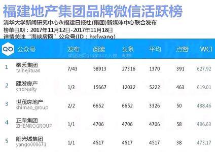 带月的微信名