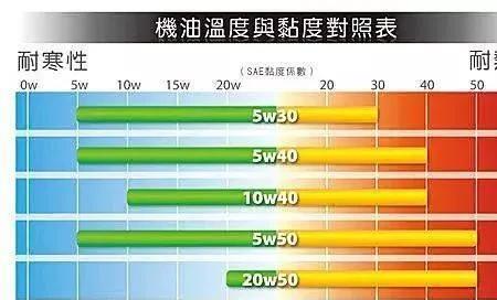 壳牌5w20评测