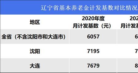 养老金计发基数怎么来的