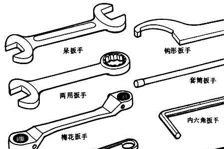 60的螺丝用多大的活扳手