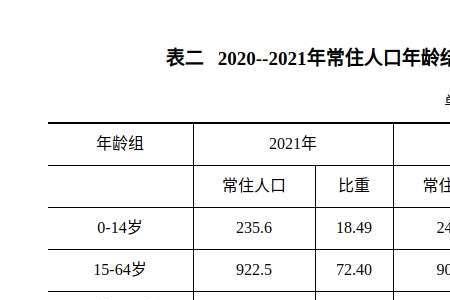 2012年郑州市年末总人口