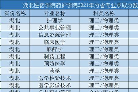 湖北医药公司排名10强