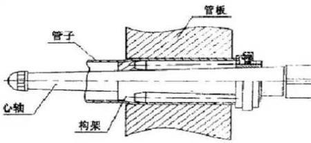 热力管道支管怎么与主管连接