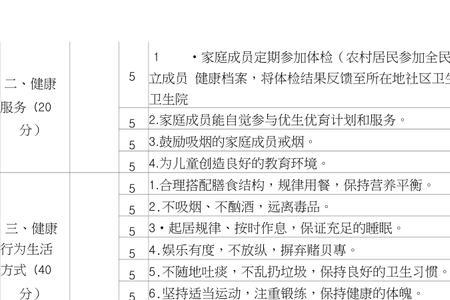 幼儿园家庭成员健康情况怎么填