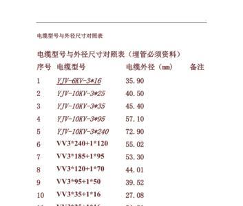 zc-yjy23电缆型号含义