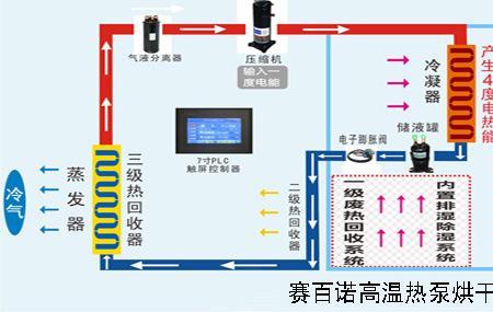 烘干机工作原理及解决方法