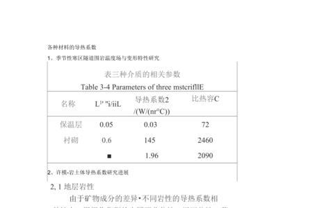 导热硅脂导热系数对照表