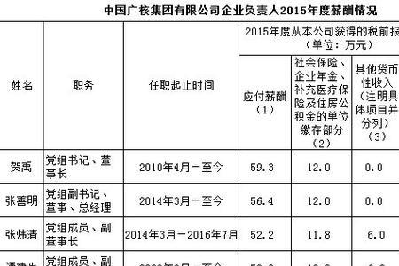 东风日产央企待遇