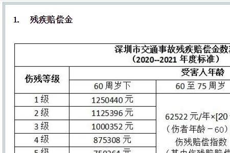 深圳龙华哪个医院可做伤残鉴定