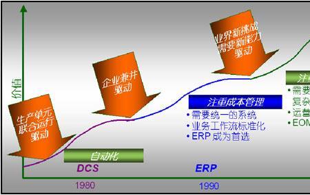 公司化运营八大标准