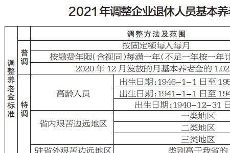 石家庄退休金几月份涨