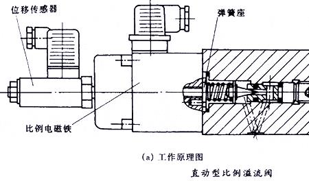 电瓶比例阀原理