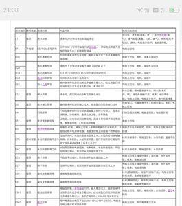 东芝电梯故障fd代码1081解决办法