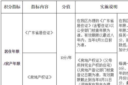 珠海转入小学需要什么条件