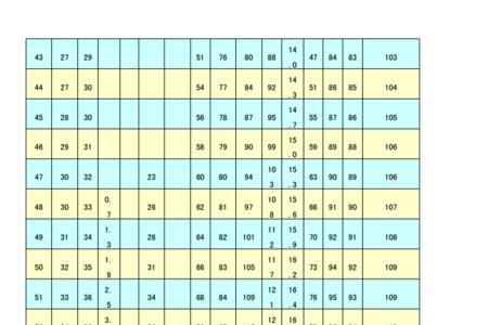 请教维氏硬度的具体公式和单位