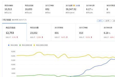 拼多多几点更新排名