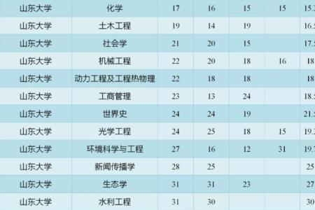 山东省排名9万能报什么大学