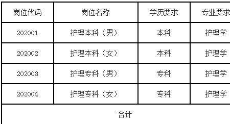 安医大护理专业就业方向