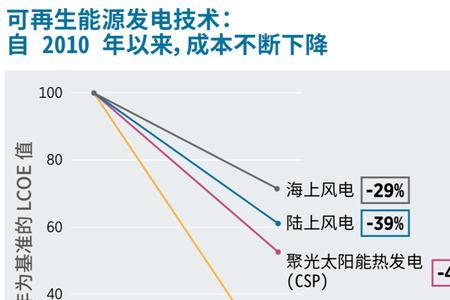 水电是可再生能源吗