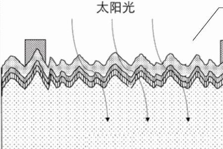 什么是本征非晶硅薄膜