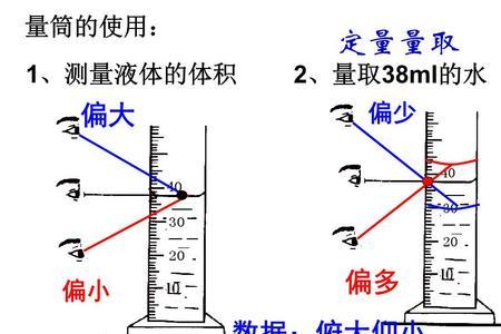 仰视和俯视看量筒有什么区别