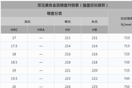 255hb是多少硬度