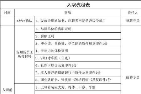 高校入职手续流程