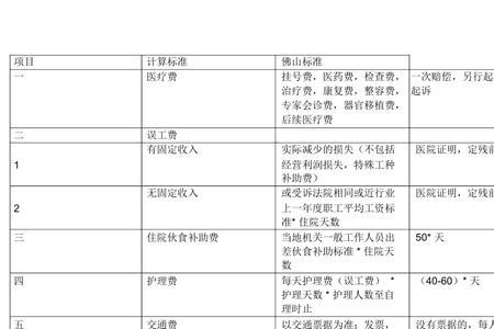 交通事故7级和6级伤残赔偿差别