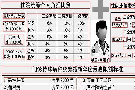 中荷人寿住院多长时间给报销