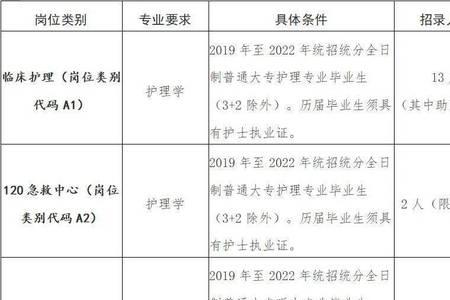 职业技术教育专硕报考条件