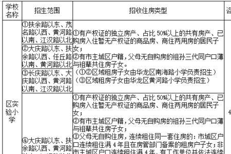 濮阳属于外地户籍吗