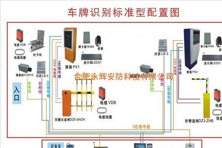 手摇道闸门原理