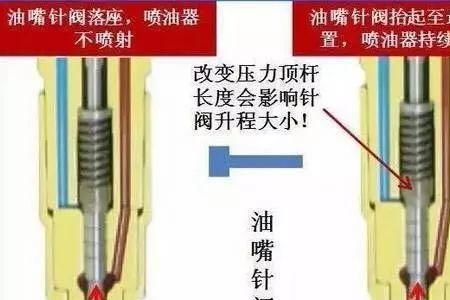 后八轮废气管喷油怎么回事