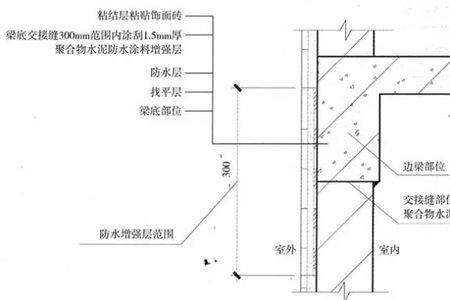 墙和外墙的差别