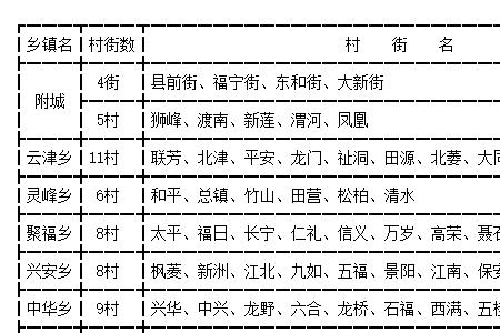 贺州市信都有多少人口