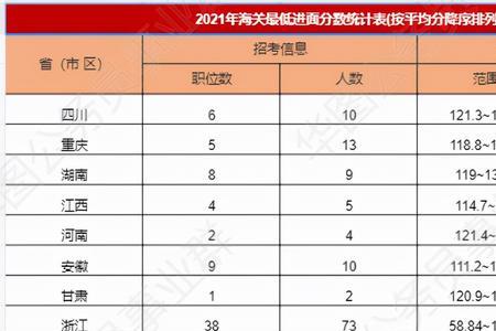 侦查学专业公考占优吗