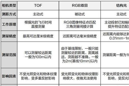 双目摄像头测距原理