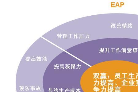 企业员工100至200人需要几位管理员