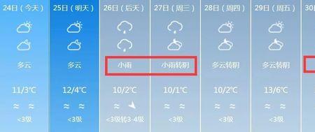 小雨转暴雨是什么意思