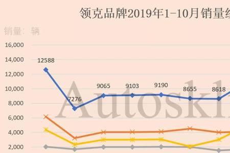 领克9月份汽车销量排名